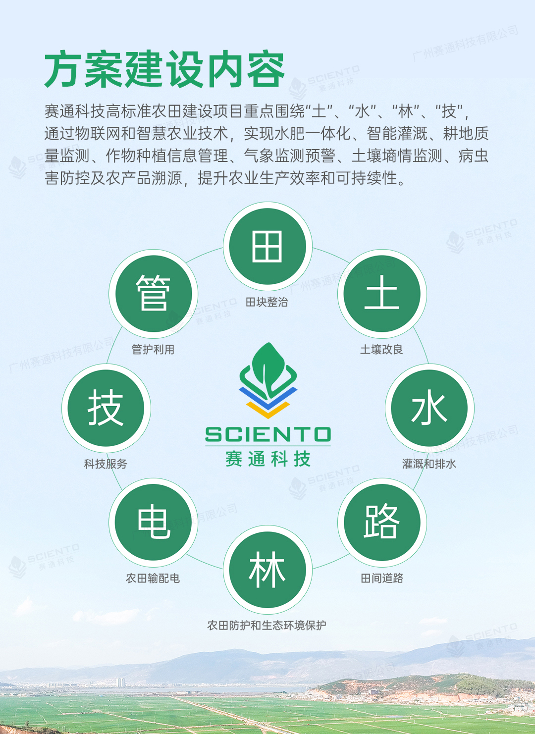 高标准农田解决方案详情页_04.jpg